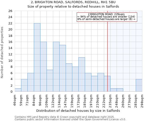 2, BRIGHTON ROAD, SALFORDS, REDHILL, RH1 5BU: Size of property relative to detached houses houses in Salfords