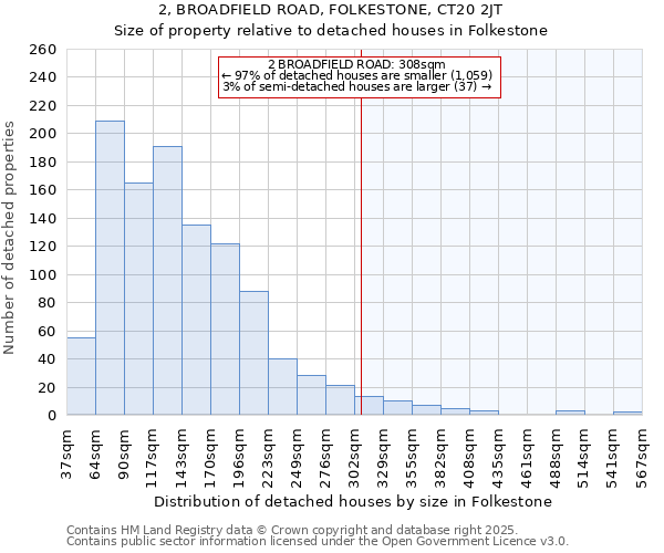 2, BROADFIELD ROAD, FOLKESTONE, CT20 2JT: Size of property relative to detached houses houses in Folkestone