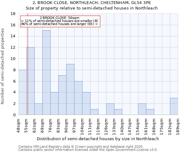2, BROOK CLOSE, NORTHLEACH, CHELTENHAM, GL54 3PE: Size of property relative to semi-detached houses houses in Northleach