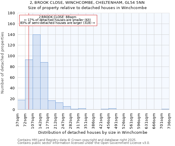 2, BROOK CLOSE, WINCHCOMBE, CHELTENHAM, GL54 5NN: Size of property relative to detached houses houses in Winchcombe