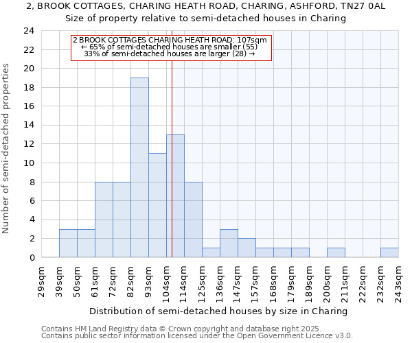 2, BROOK COTTAGES, CHARING HEATH ROAD, CHARING, ASHFORD, TN27 0AL: Size of property relative to semi-detached houses houses in Charing