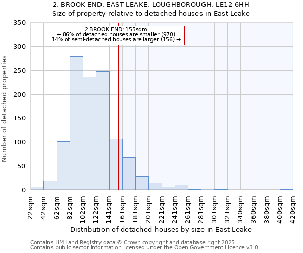 2, BROOK END, EAST LEAKE, LOUGHBOROUGH, LE12 6HH: Size of property relative to detached houses houses in East Leake