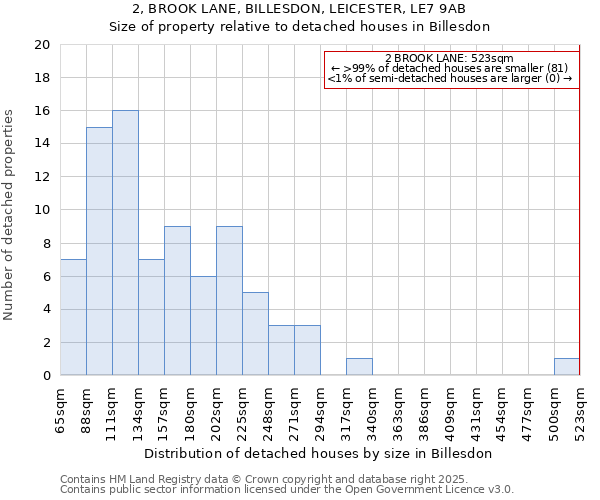 2, BROOK LANE, BILLESDON, LEICESTER, LE7 9AB: Size of property relative to detached houses houses in Billesdon