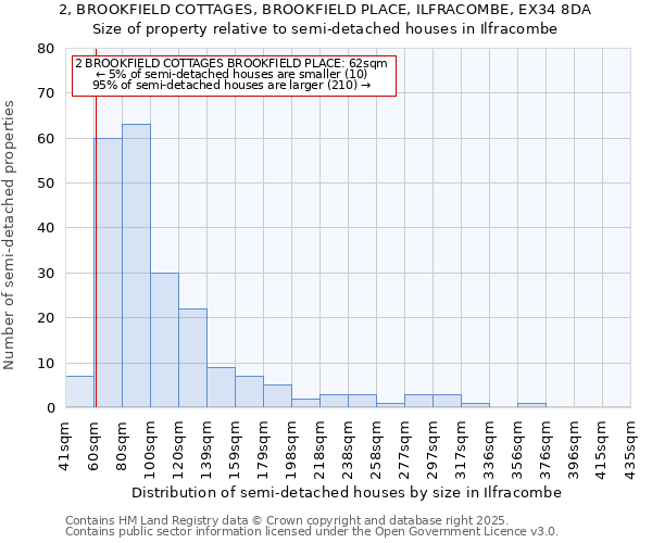 2, BROOKFIELD COTTAGES, BROOKFIELD PLACE, ILFRACOMBE, EX34 8DA: Size of property relative to semi-detached houses houses in Ilfracombe