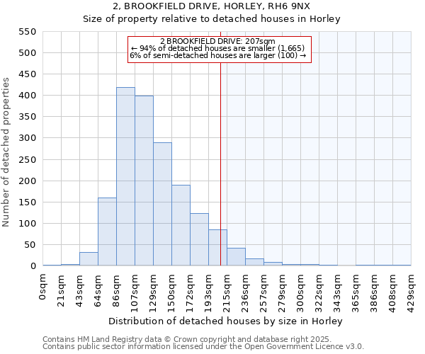 2, BROOKFIELD DRIVE, HORLEY, RH6 9NX: Size of property relative to detached houses houses in Horley