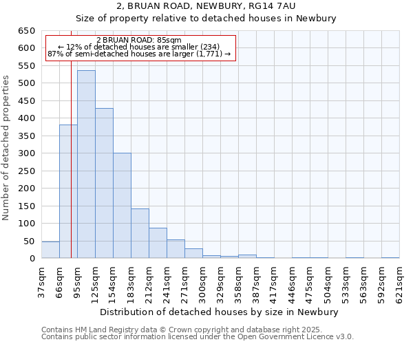 2, BRUAN ROAD, NEWBURY, RG14 7AU: Size of property relative to detached houses houses in Newbury