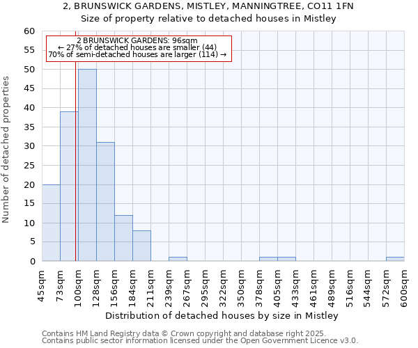 2, BRUNSWICK GARDENS, MISTLEY, MANNINGTREE, CO11 1FN: Size of property relative to detached houses houses in Mistley