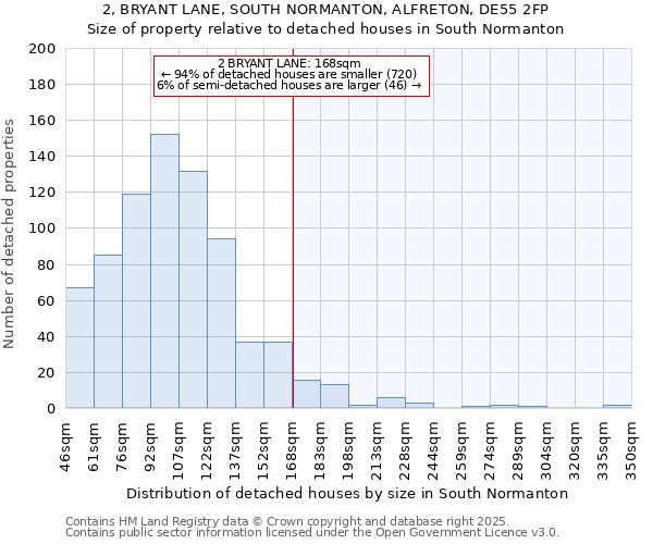 2, BRYANT LANE, SOUTH NORMANTON, ALFRETON, DE55 2FP: Size of property relative to detached houses houses in South Normanton