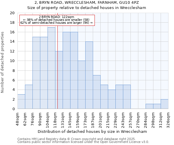 2, BRYN ROAD, WRECCLESHAM, FARNHAM, GU10 4PZ: Size of property relative to detached houses houses in Wrecclesham
