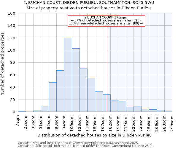2, BUCHAN COURT, DIBDEN PURLIEU, SOUTHAMPTON, SO45 5WU: Size of property relative to detached houses houses in Dibden Purlieu