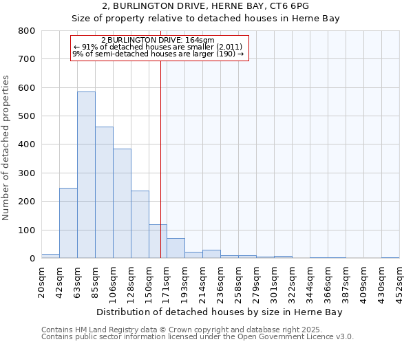 2, BURLINGTON DRIVE, HERNE BAY, CT6 6PG: Size of property relative to detached houses houses in Herne Bay
