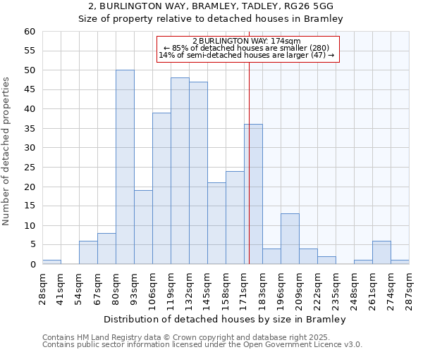 2, BURLINGTON WAY, BRAMLEY, TADLEY, RG26 5GG: Size of property relative to detached houses houses in Bramley