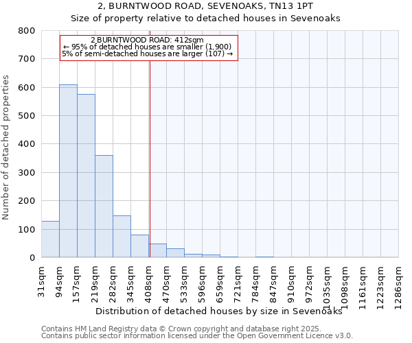 2, BURNTWOOD ROAD, SEVENOAKS, TN13 1PT: Size of property relative to detached houses houses in Sevenoaks