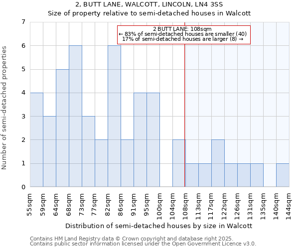 2, BUTT LANE, WALCOTT, LINCOLN, LN4 3SS: Size of property relative to semi-detached houses houses in Walcott