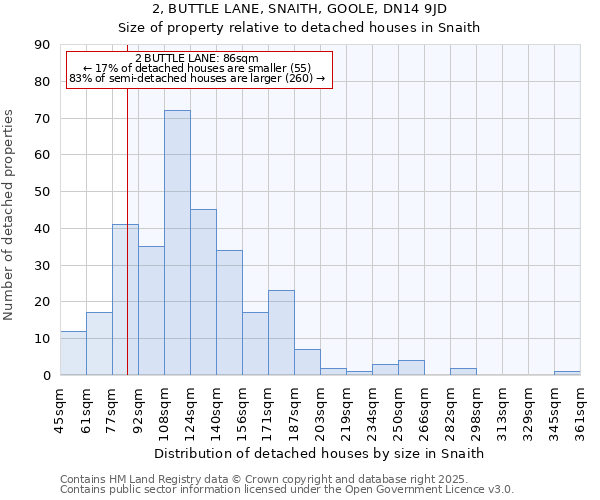 2, BUTTLE LANE, SNAITH, GOOLE, DN14 9JD: Size of property relative to detached houses houses in Snaith