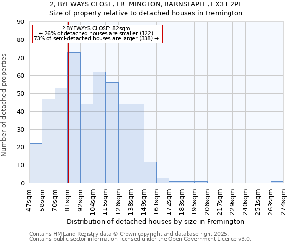 2, BYEWAYS CLOSE, FREMINGTON, BARNSTAPLE, EX31 2PL: Size of property relative to detached houses houses in Fremington