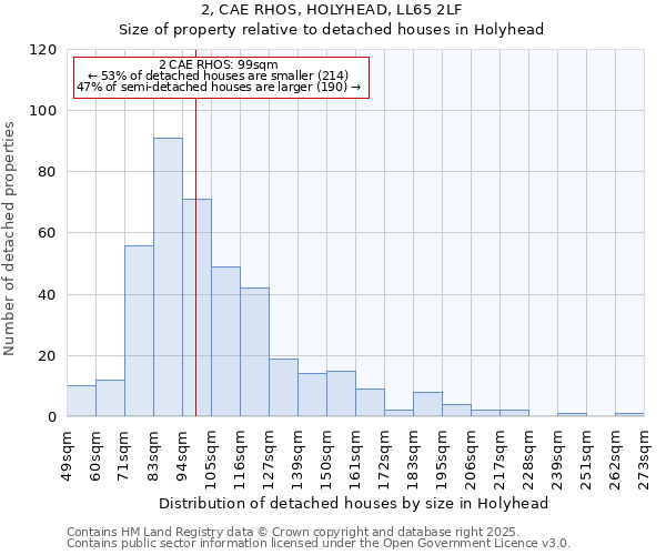 2, CAE RHOS, HOLYHEAD, LL65 2LF: Size of property relative to detached houses houses in Holyhead