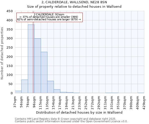 2, CALDERDALE, WALLSEND, NE28 8SN: Size of property relative to detached houses houses in Wallsend