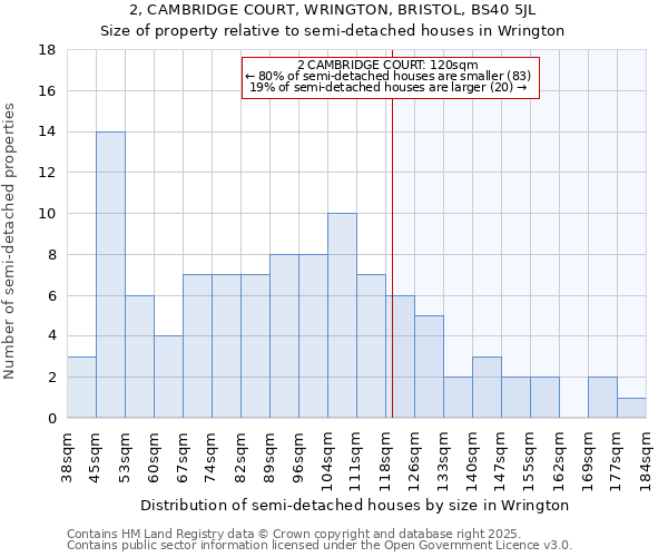 2, CAMBRIDGE COURT, WRINGTON, BRISTOL, BS40 5JL: Size of property relative to semi-detached houses houses in Wrington