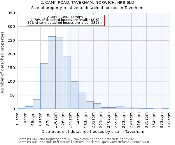 2, CAMP ROAD, TAVERHAM, NORWICH, NR8 6LD: Size of property relative to detached houses houses in Taverham