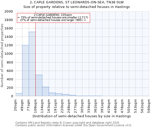 2, CAPLE GARDENS, ST LEONARDS-ON-SEA, TN38 0LW: Size of property relative to semi-detached houses houses in Hastings