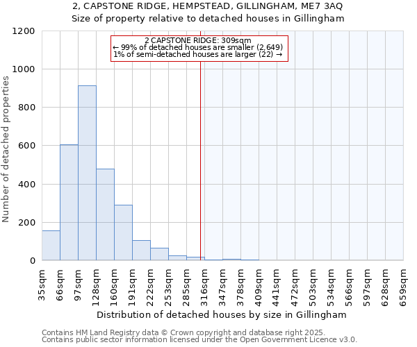 2, CAPSTONE RIDGE, HEMPSTEAD, GILLINGHAM, ME7 3AQ: Size of property relative to detached houses houses in Gillingham