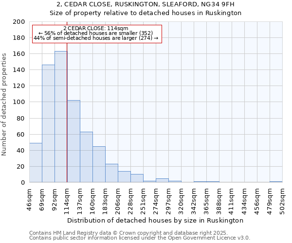 2, CEDAR CLOSE, RUSKINGTON, SLEAFORD, NG34 9FH: Size of property relative to detached houses houses in Ruskington