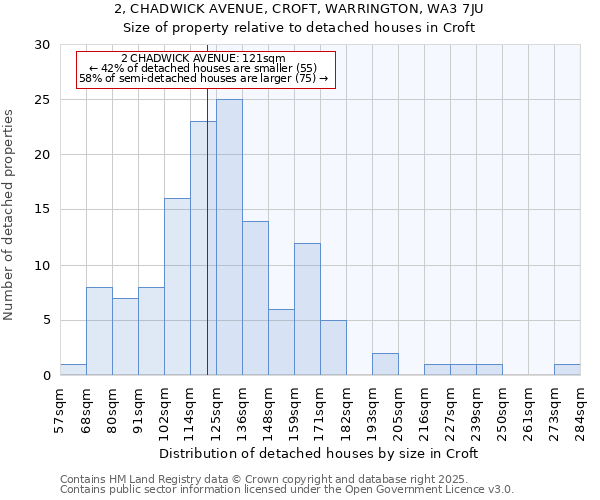 2, CHADWICK AVENUE, CROFT, WARRINGTON, WA3 7JU: Size of property relative to detached houses houses in Croft