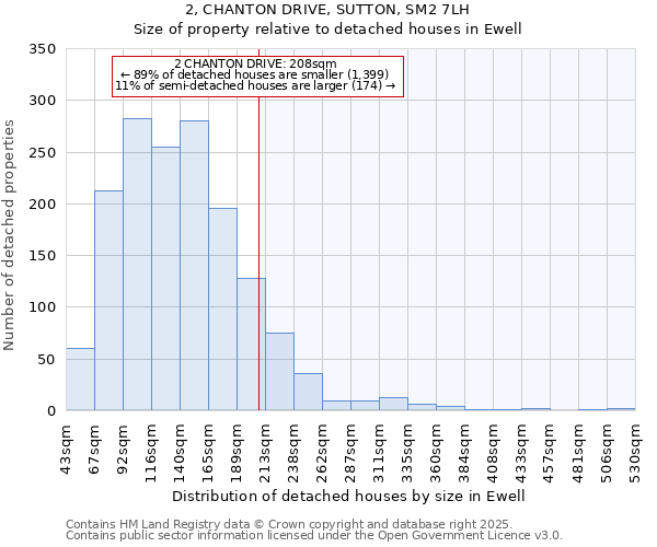 2, CHANTON DRIVE, SUTTON, SM2 7LH: Size of property relative to detached houses houses in Ewell