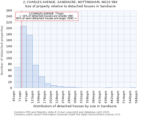 2, CHARLES AVENUE, SANDIACRE, NOTTINGHAM, NG10 5BX: Size of property relative to detached houses houses in Sandiacre