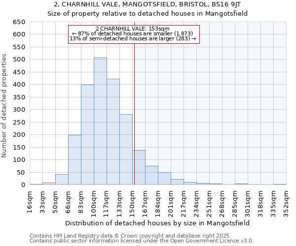 2, CHARNHILL VALE, MANGOTSFIELD, BRISTOL, BS16 9JT: Size of property relative to detached houses houses in Mangotsfield