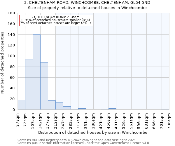 2, CHELTENHAM ROAD, WINCHCOMBE, CHELTENHAM, GL54 5ND: Size of property relative to detached houses houses in Winchcombe