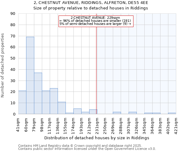 2, CHESTNUT AVENUE, RIDDINGS, ALFRETON, DE55 4EE: Size of property relative to detached houses houses in Riddings