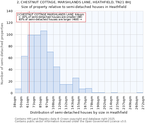 2, CHESTNUT COTTAGE, MARSHLANDS LANE, HEATHFIELD, TN21 8HJ: Size of property relative to semi-detached houses houses in Heathfield