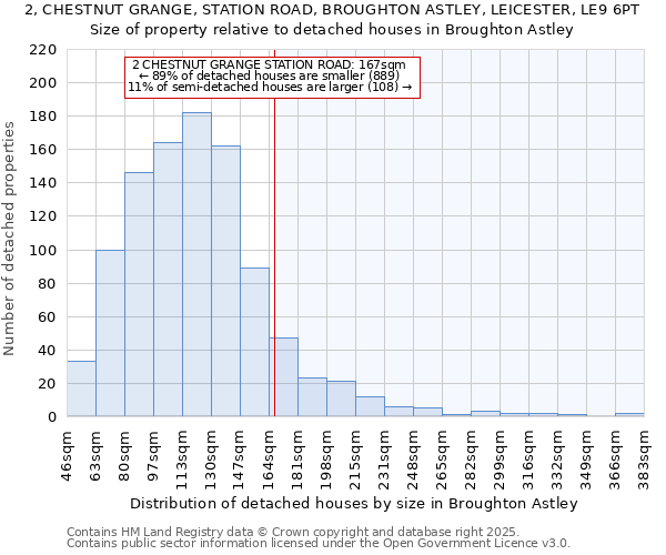 2, CHESTNUT GRANGE, STATION ROAD, BROUGHTON ASTLEY, LEICESTER, LE9 6PT: Size of property relative to detached houses houses in Broughton Astley