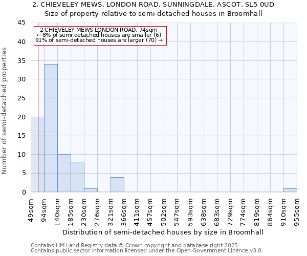 2, CHIEVELEY MEWS, LONDON ROAD, SUNNINGDALE, ASCOT, SL5 0UD: Size of property relative to semi-detached houses houses in Broomhall
