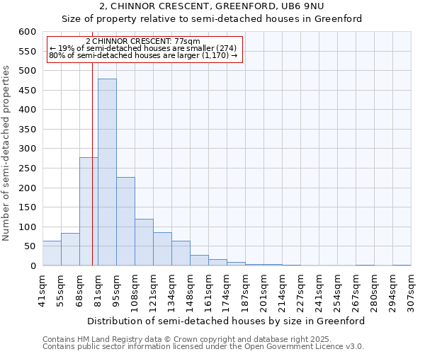 2, CHINNOR CRESCENT, GREENFORD, UB6 9NU: Size of property relative to semi-detached houses houses in Greenford