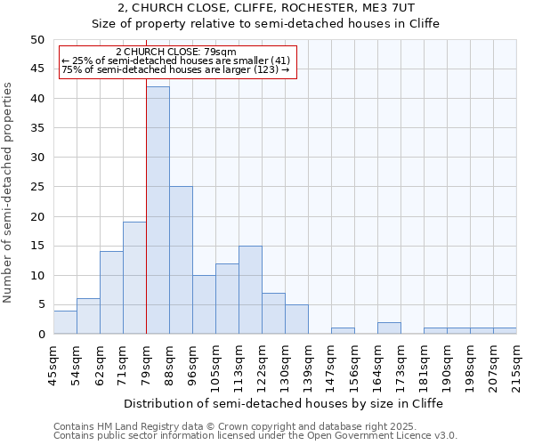 2, CHURCH CLOSE, CLIFFE, ROCHESTER, ME3 7UT: Size of property relative to semi-detached houses houses in Cliffe