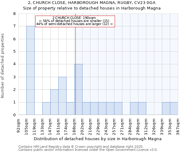 2, CHURCH CLOSE, HARBOROUGH MAGNA, RUGBY, CV23 0GA: Size of property relative to detached houses houses in Harborough Magna