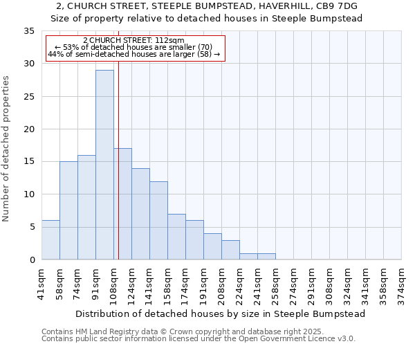 2, CHURCH STREET, STEEPLE BUMPSTEAD, HAVERHILL, CB9 7DG: Size of property relative to detached houses houses in Steeple Bumpstead