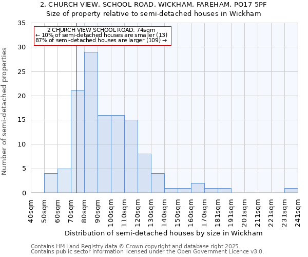 2, CHURCH VIEW, SCHOOL ROAD, WICKHAM, FAREHAM, PO17 5PF: Size of property relative to semi-detached houses houses in Wickham