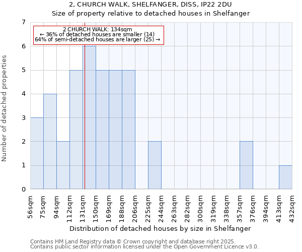 2, CHURCH WALK, SHELFANGER, DISS, IP22 2DU: Size of property relative to detached houses houses in Shelfanger