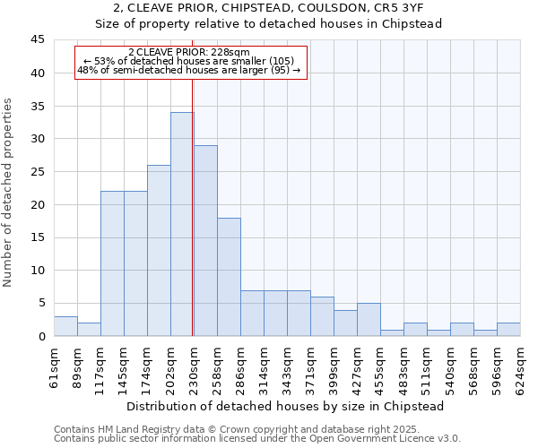 2, CLEAVE PRIOR, CHIPSTEAD, COULSDON, CR5 3YF: Size of property relative to detached houses houses in Chipstead