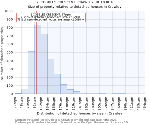 2, COBBLES CRESCENT, CRAWLEY, RH10 8HA: Size of property relative to detached houses houses in Crawley