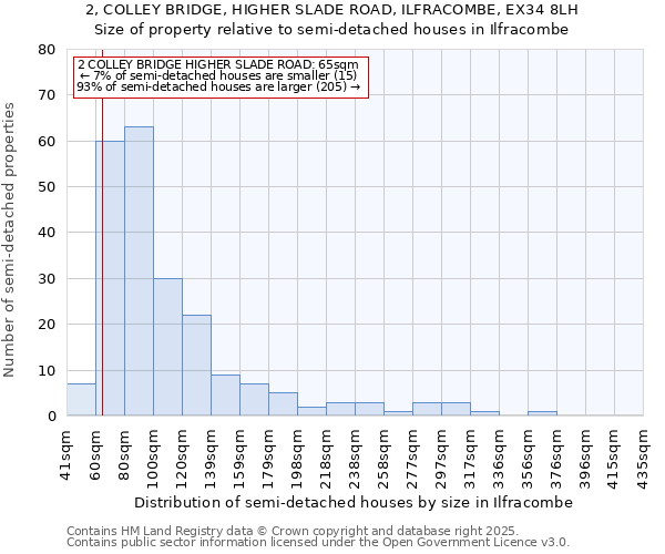 2, COLLEY BRIDGE, HIGHER SLADE ROAD, ILFRACOMBE, EX34 8LH: Size of property relative to semi-detached houses houses in Ilfracombe