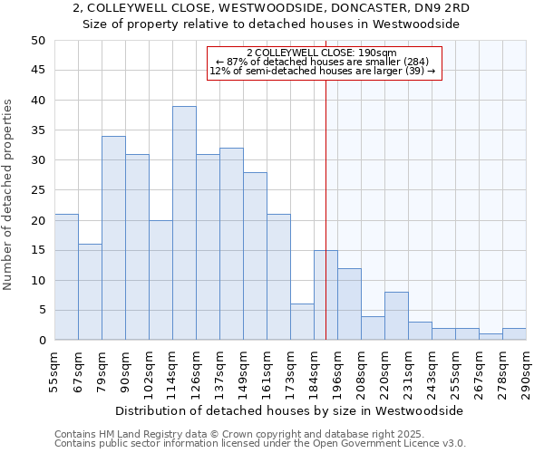 2, COLLEYWELL CLOSE, WESTWOODSIDE, DONCASTER, DN9 2RD: Size of property relative to detached houses houses in Westwoodside