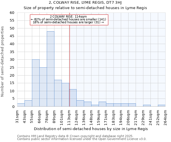 2, COLWAY RISE, LYME REGIS, DT7 3HJ: Size of property relative to semi-detached houses houses in Lyme Regis