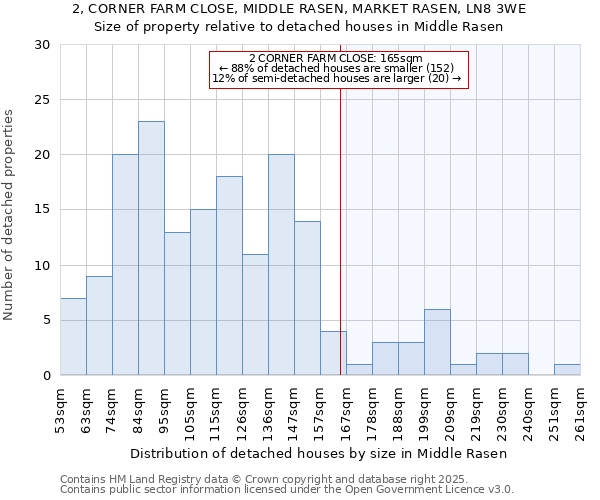 2, CORNER FARM CLOSE, MIDDLE RASEN, MARKET RASEN, LN8 3WE: Size of property relative to detached houses houses in Middle Rasen