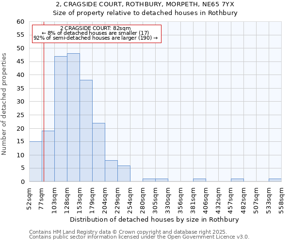 2, CRAGSIDE COURT, ROTHBURY, MORPETH, NE65 7YX: Size of property relative to detached houses houses in Rothbury