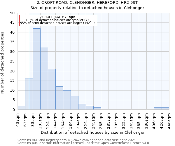 2, CROFT ROAD, CLEHONGER, HEREFORD, HR2 9ST: Size of property relative to detached houses houses in Clehonger